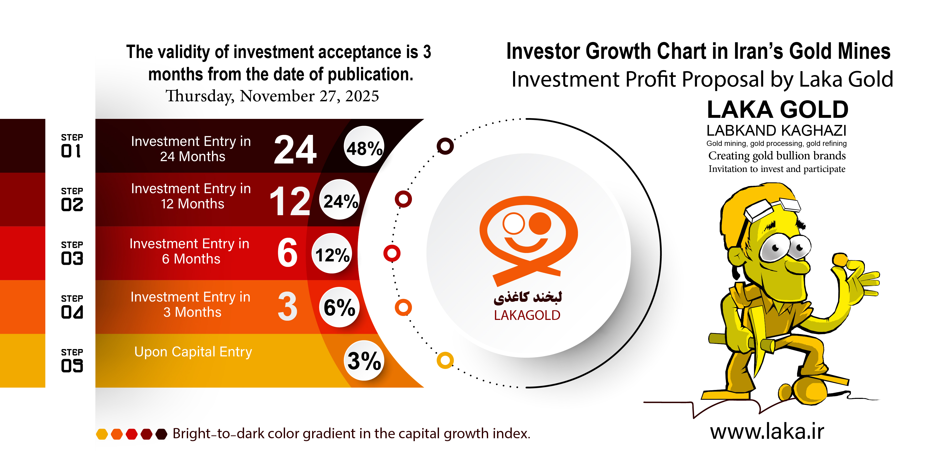 Global Market AnalysisCase Studies and Investment Opportunities