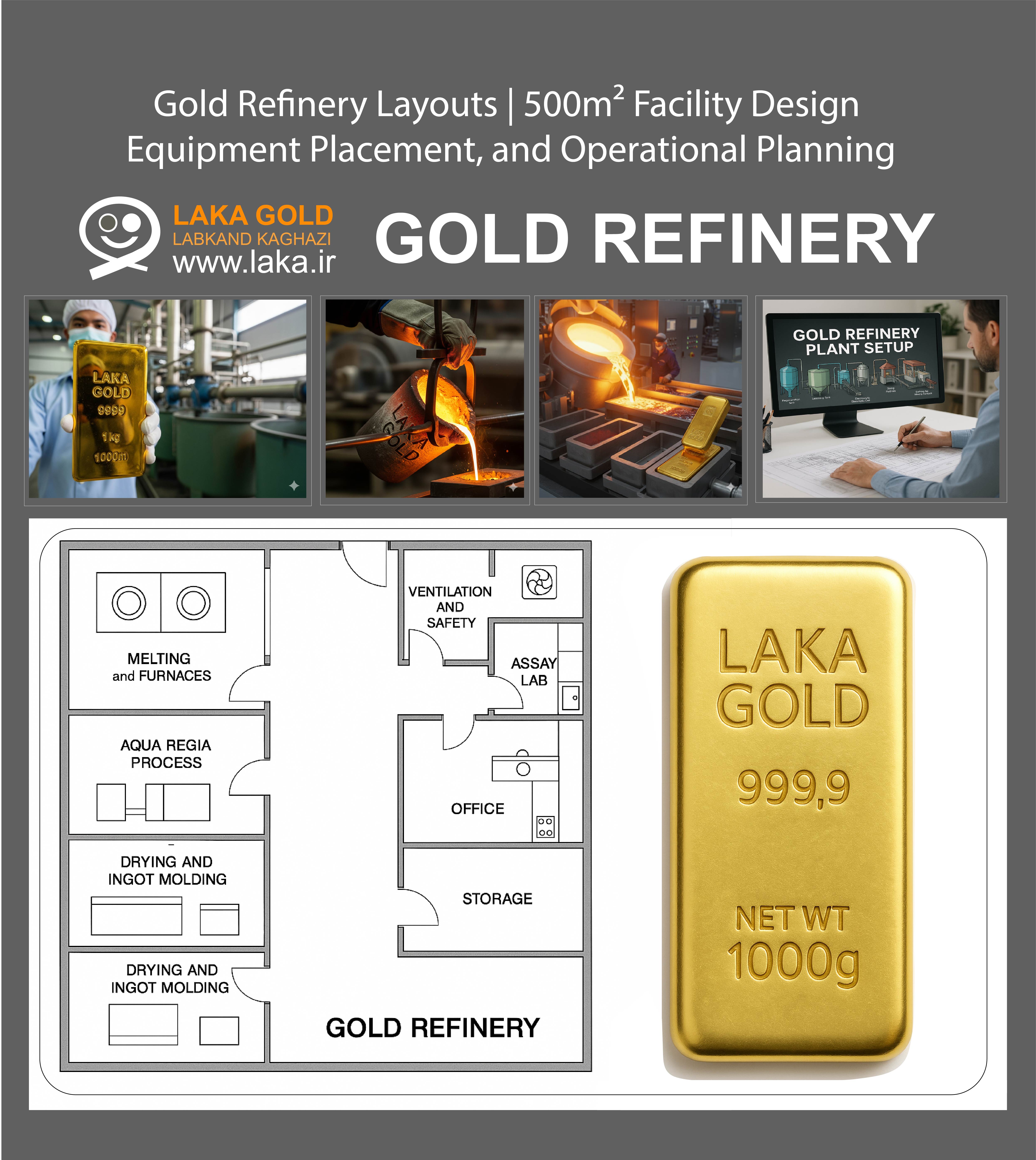 Gold Refinery Project & Investment Opportunities