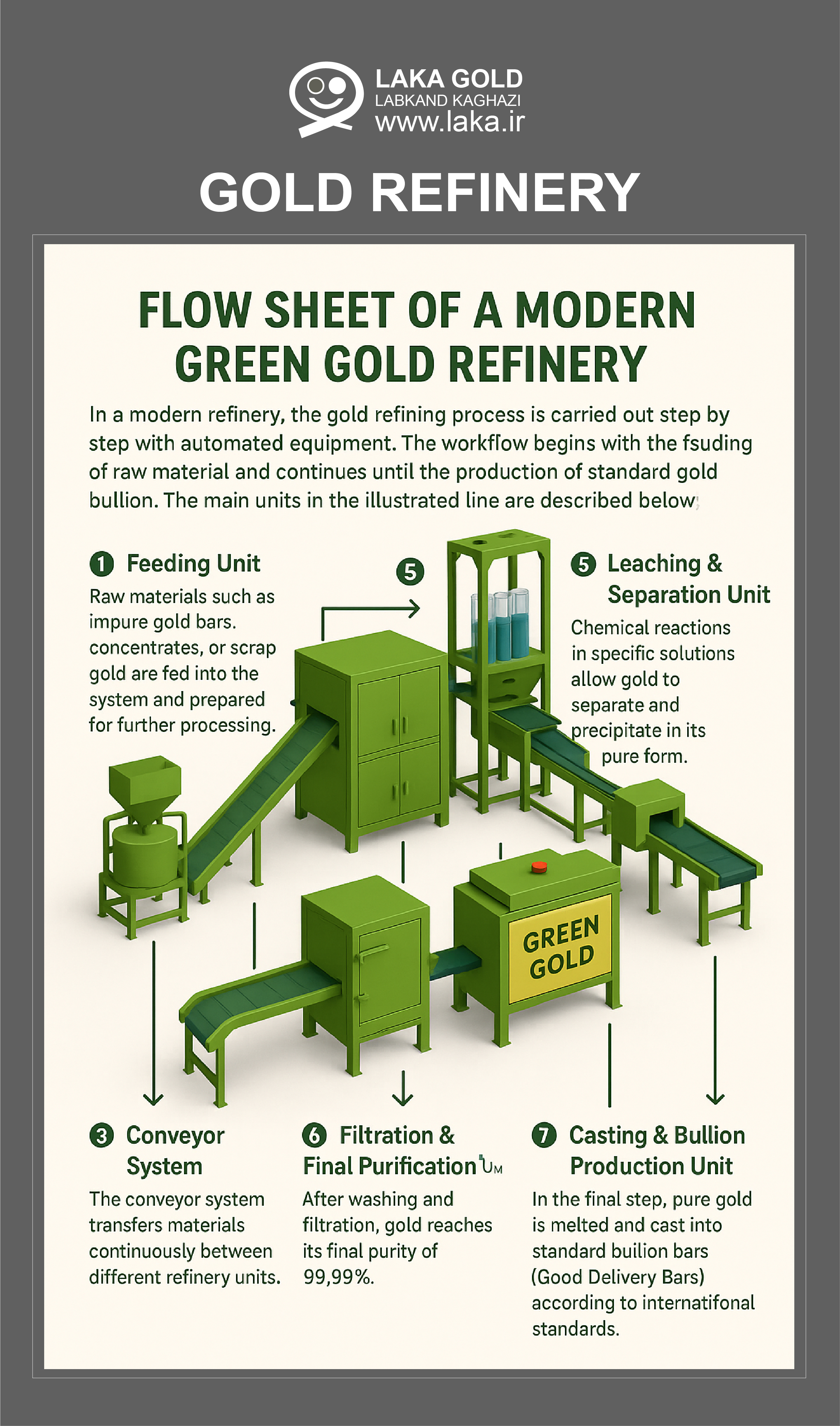 Green Gold Refinery Fluxite